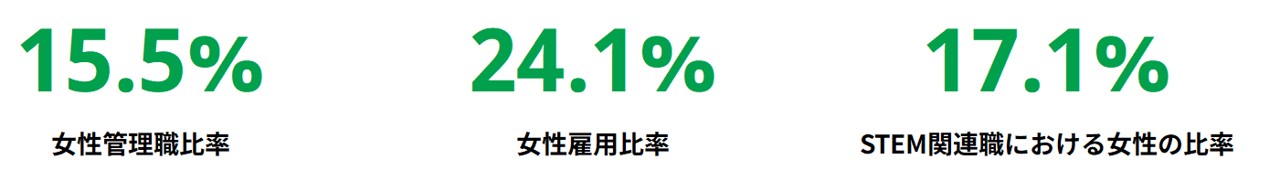 社会データ
